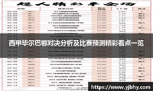 西甲毕尔巴鄂对决分析及比赛预测精彩看点一览